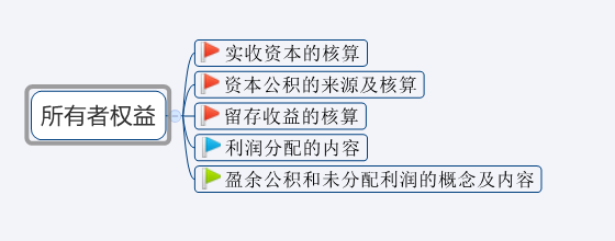 2020年初级会计考试难度大涨？新考纲全书核心考点汇总
