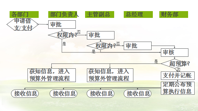 餐饮业会计怎么做账？掌握了这些，比老会计业务操作都熟练