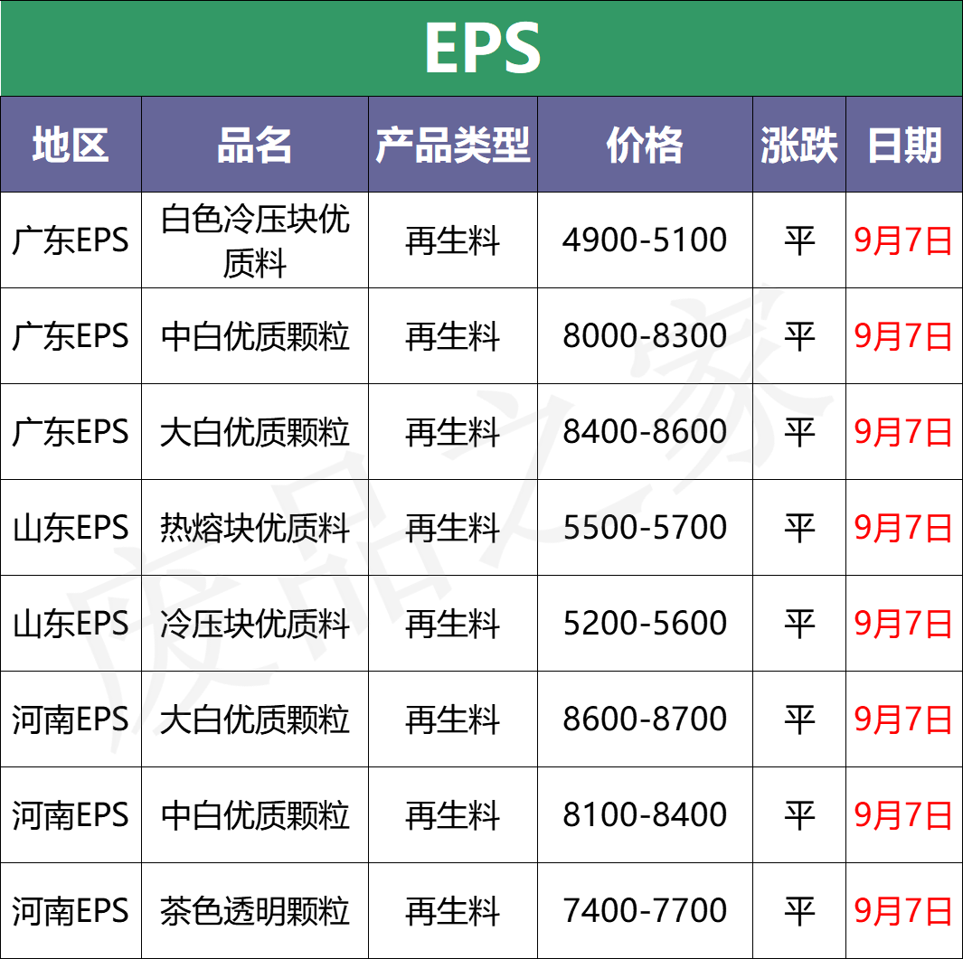 礦泉水瓶破碎料多少錢一噸最新9月7日廢塑料調價信息彙總