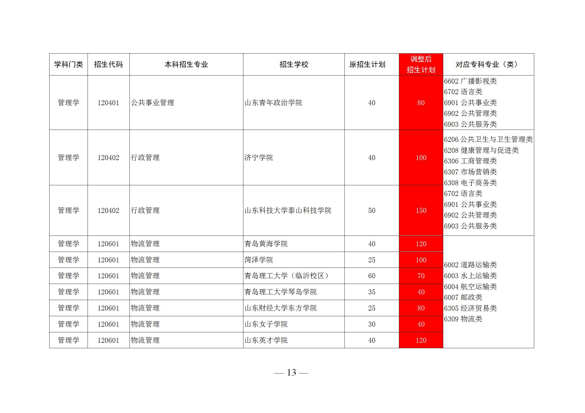 潍坊科技学院招聘（应届生福利）