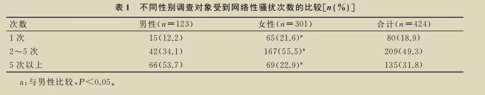 露骨私信、黄色评论，女性博主被网络性骚扰怎么办？