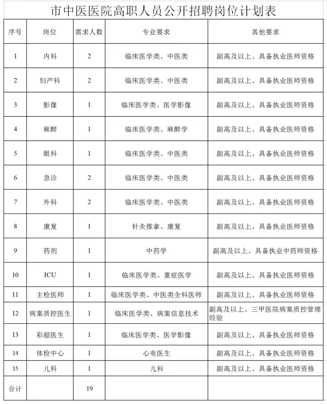 铁力招聘（215人）