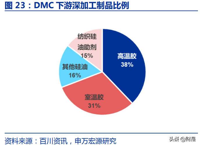 硅行业深度报告：供需结构共振，硅产业链景气有望持续上行