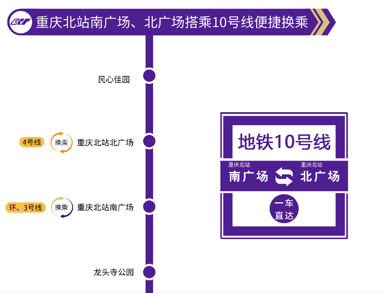 市民出行注意啦！重庆北站北广场汽车站班线调整，别坐错车了