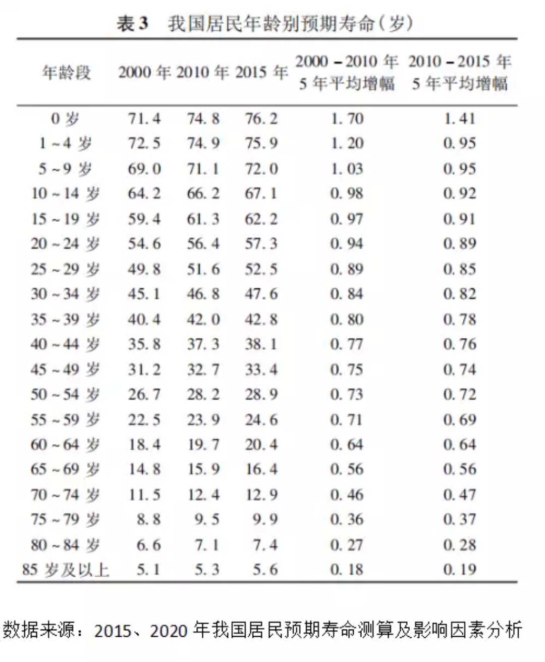 如果延迟退休，灵活就业人员缴社保划算吗？看看怎么计算比较