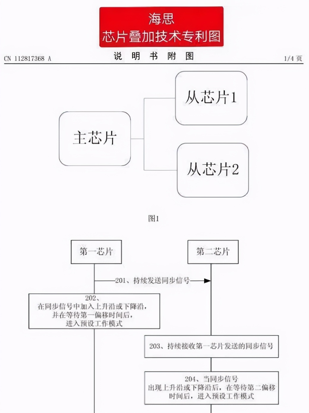 华为丝毫不退缩!海思“双芯叠加”技术专利曝光:华为又传来大动作