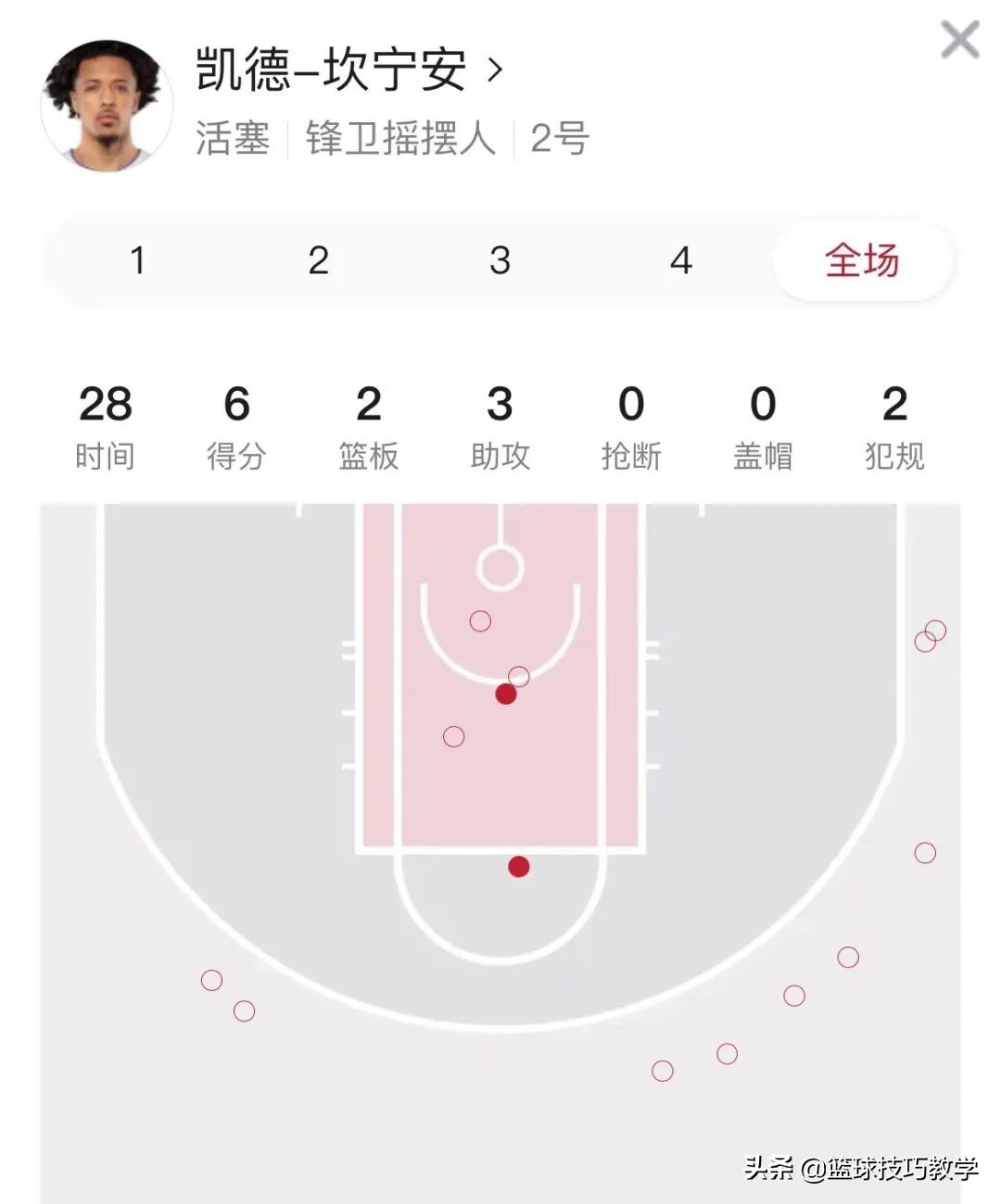 2019年NBA状元是谁(14中0！NBA状元，就这)