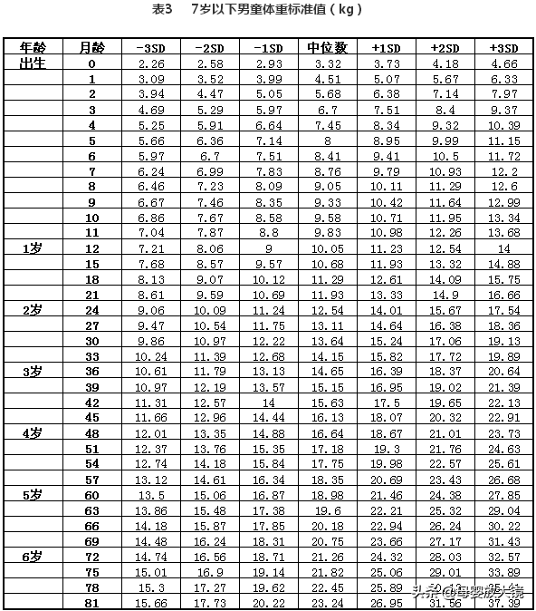 3月龄宝宝：生长发育金标准、护理喂养全指南，迷糊爸妈看过来！