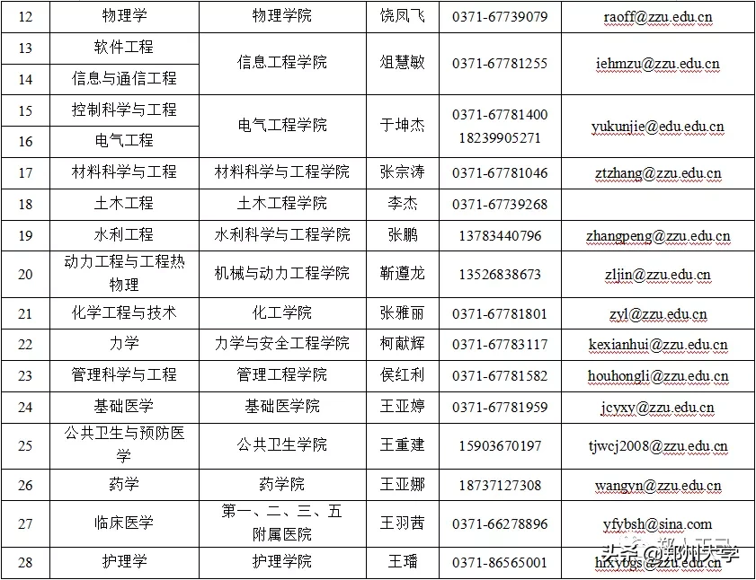 重磅!郑州大学启动博士后千人计划