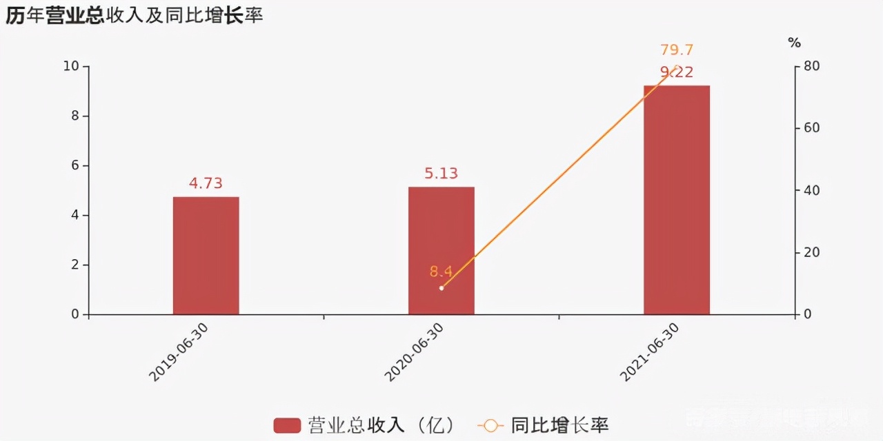 集成灶行业内幕大揭秘！双十一到底买哪家，答案一目了然