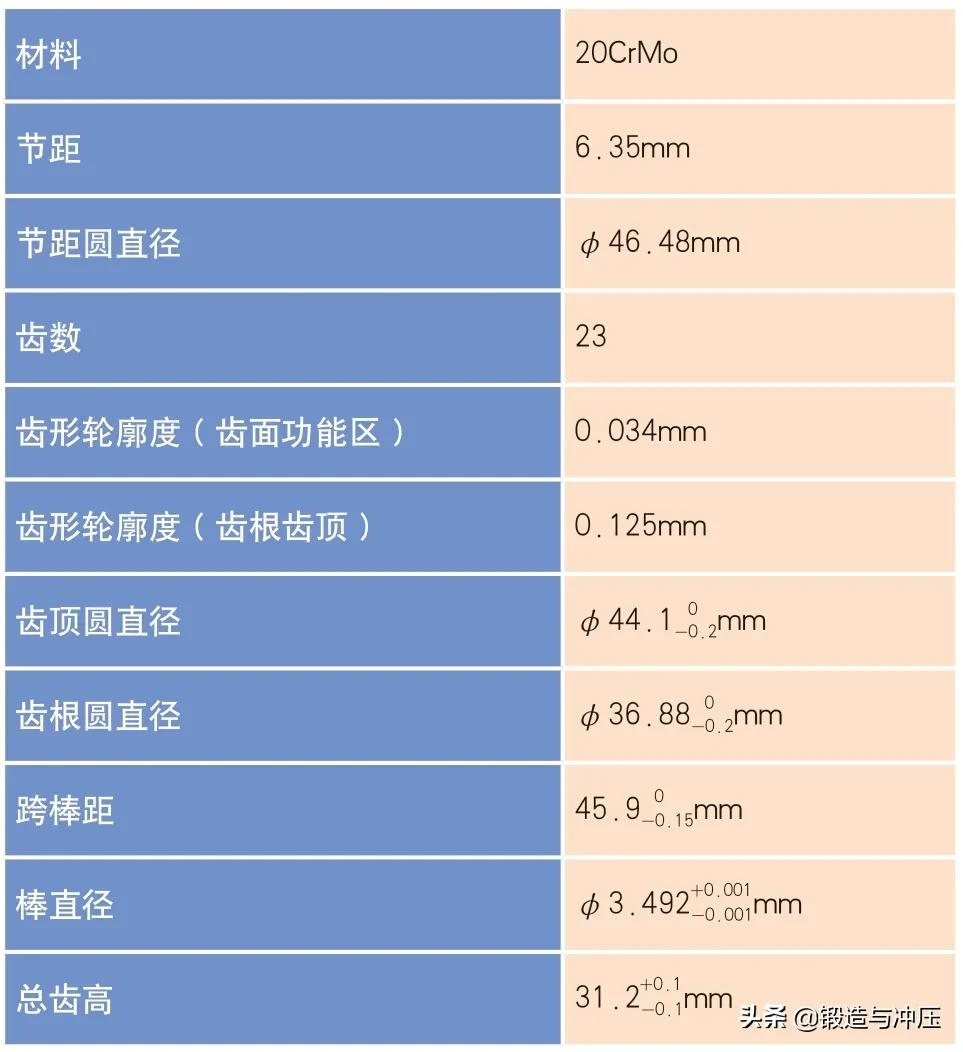 低成本曲轴链轮冷挤压工艺开发