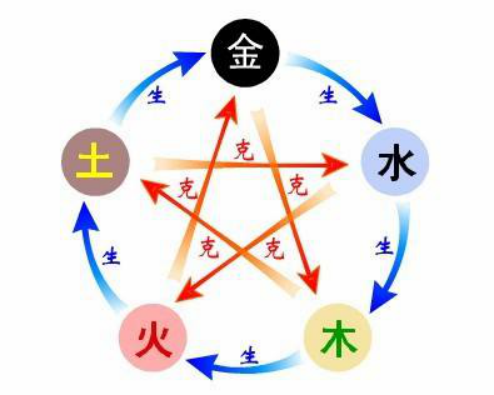 汽车颜色的五行属性，这些在买车时该知道的秘密，你了解多少？