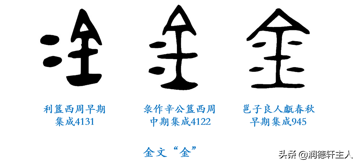 越原始，越深刻——重新理解汉字本义 │“金”玉满堂
