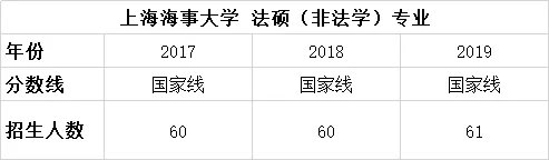 择校篇 | 法硕考研备考锦囊之上海海事大学