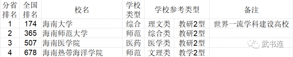 2021年中国大学排行榜公布，快来看看你的学校排第几