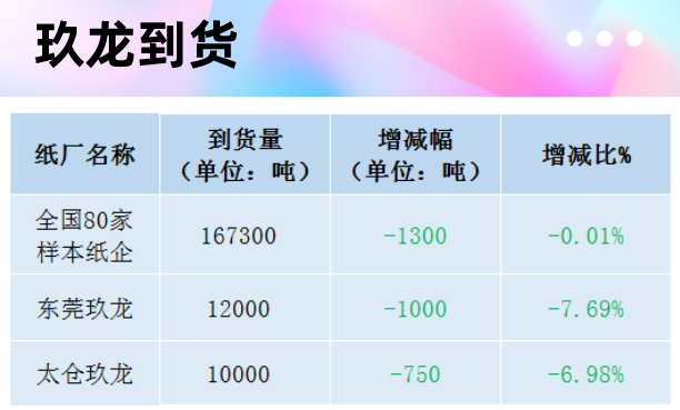 最新11月17日纸价调价汇总，最高上调30元/吨，最高下调50元/吨