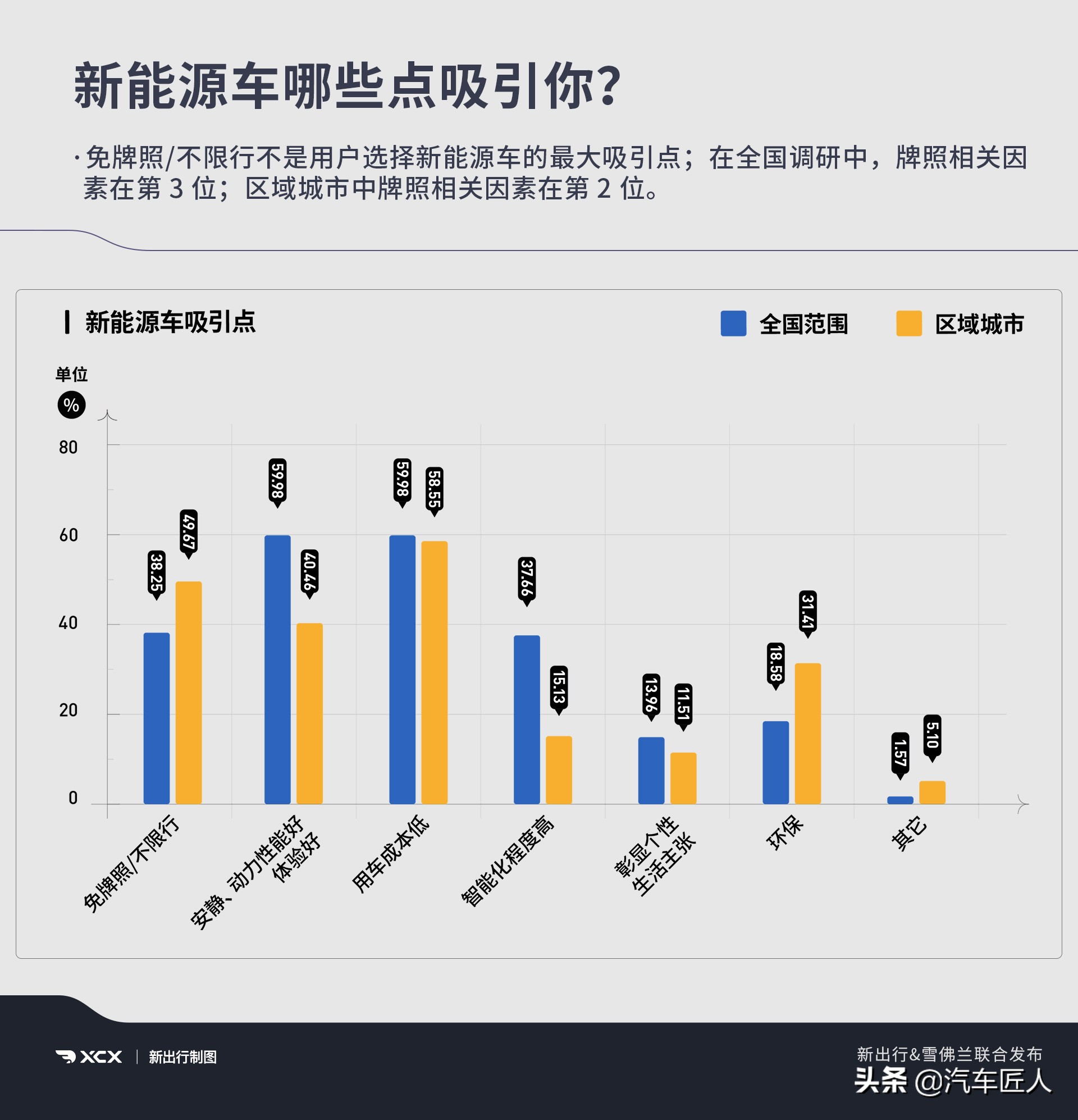 伯乐！你可能在新能源汽车领域忽略了一匹叫畅巡的千里马