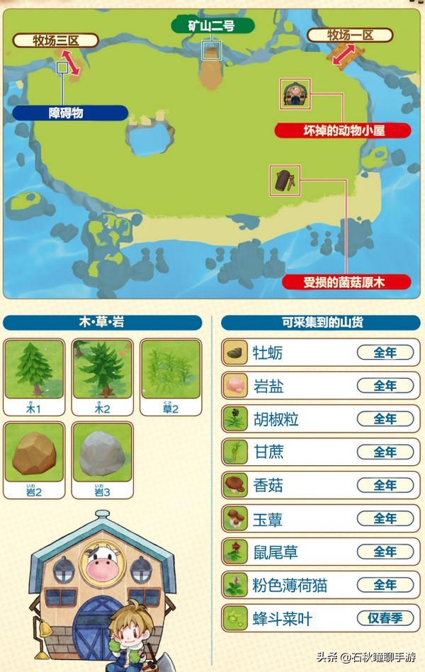 《牧場物語 橄欖鎮(zhèn)》第一年春攻略：解鎖牧場三區(qū) 提高體力上限