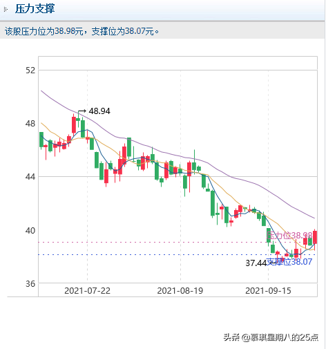 良信股份中期趋势正处于反弹阶段可持续关注