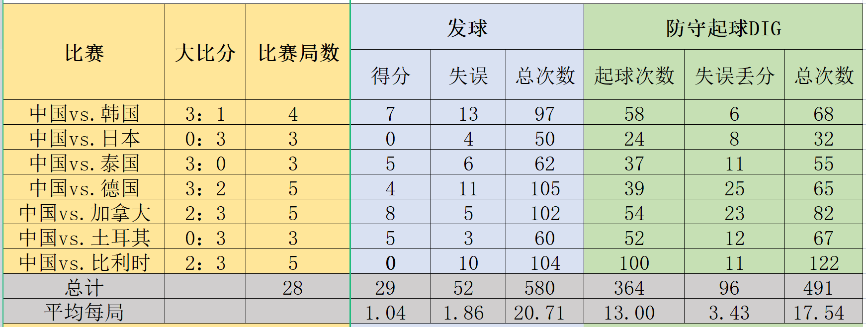 世界杯中国女排为什么(是什么？让中国女排，从世界杯11连胜神坛，掉落到这样惨淡的连败)