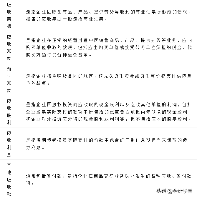 什么是会计科目,
