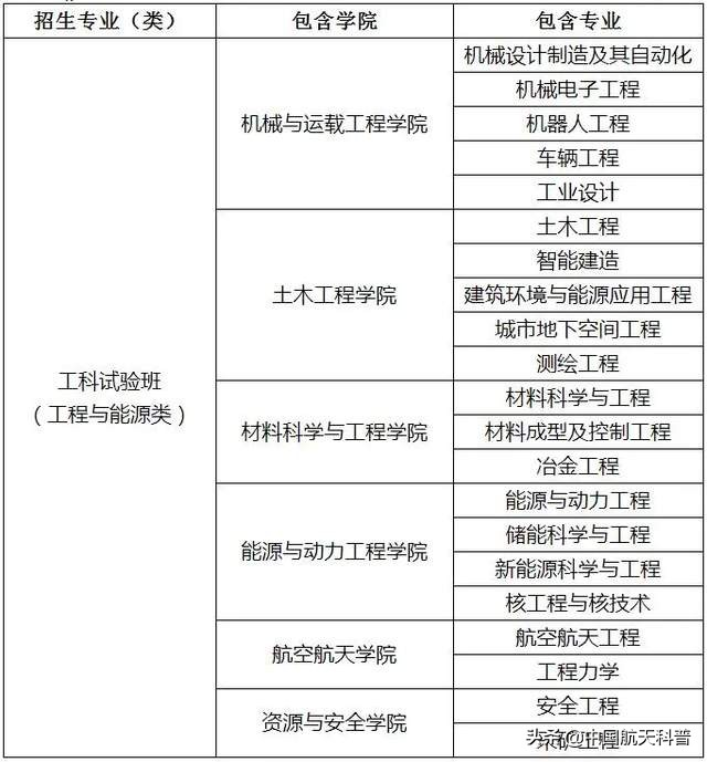 如何填报志愿才能加入中国航天？从航天大家的毕业院校找找灵感
