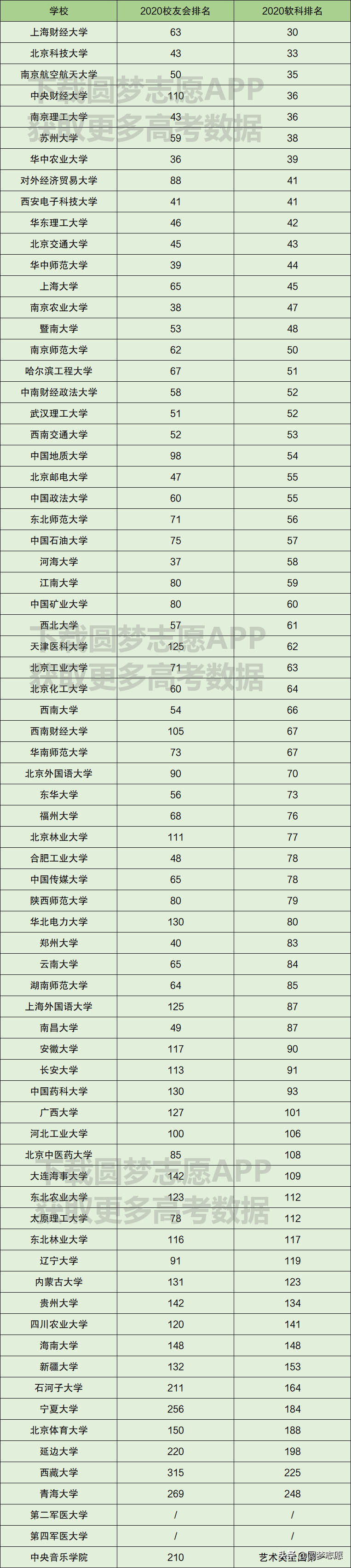 非985的顶尖211高校有哪些？有你心仪的大学吗？
