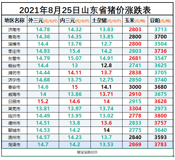 山東省生豬價格今日豬價最新價格山東生豬價格漲跌表