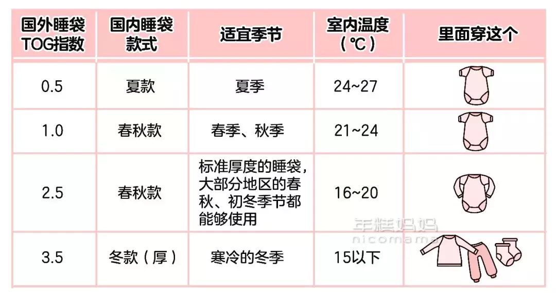 宝宝睡觉时穿的睡袋怎么选？穿时有啥注意事项？