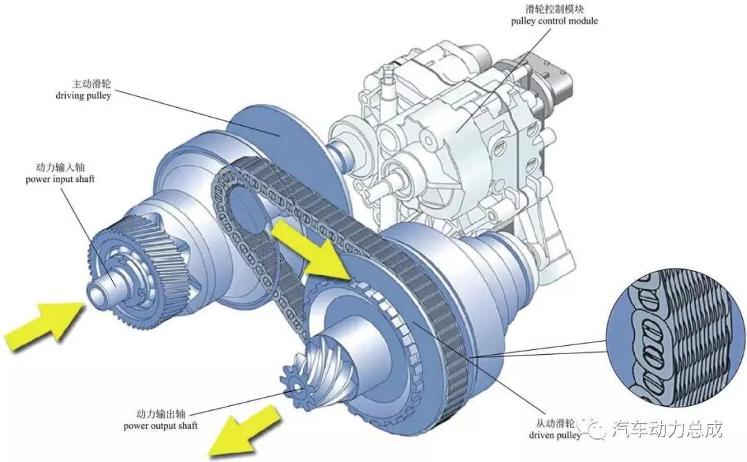韩系车艰难的抉择—1.5L+CVT还是1.6L+6AT？