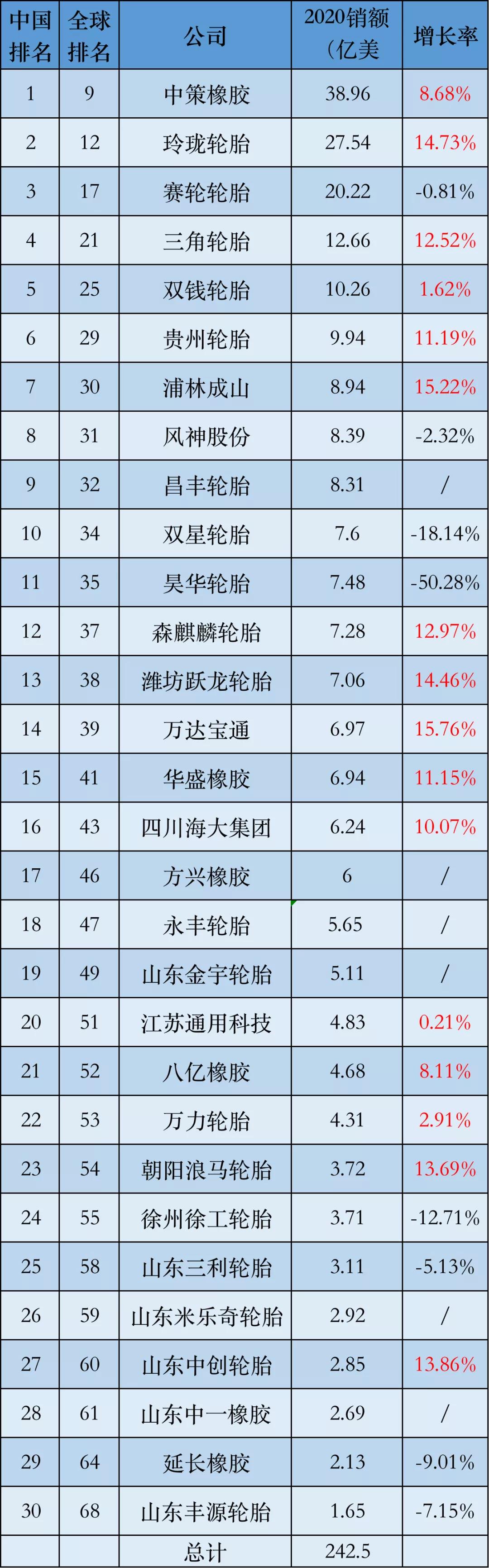 最新国产轮胎质量排行榜：十大品牌性能与口碑综合排名