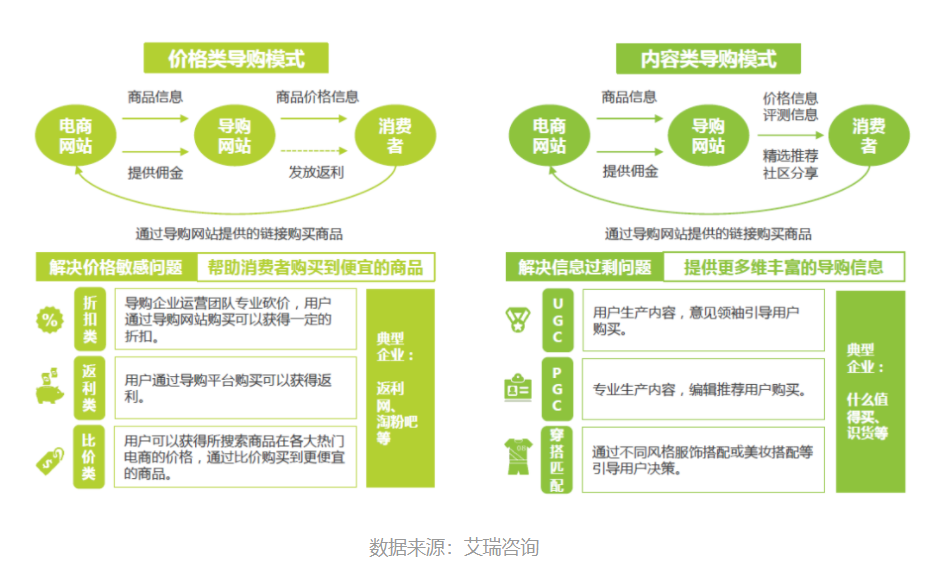3.8亿人都在用的导购电商，要变天了