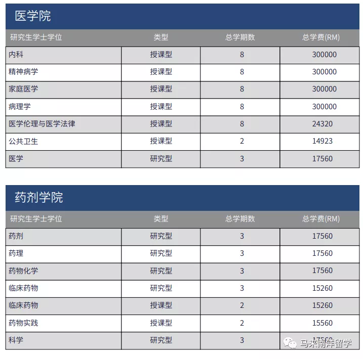 艺术专业最强大学——马来西亚玛拉工艺大学