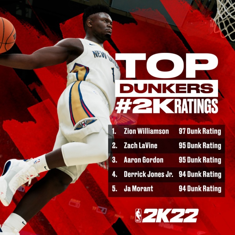 nba2k19为什么乱传球(杜兰特：不满！我认为在《NBA2K22》中，我的能力值应该独一档)