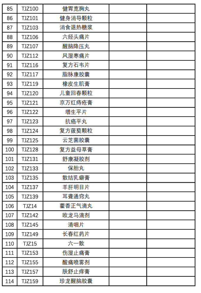 大批药品调出医保（附名单）