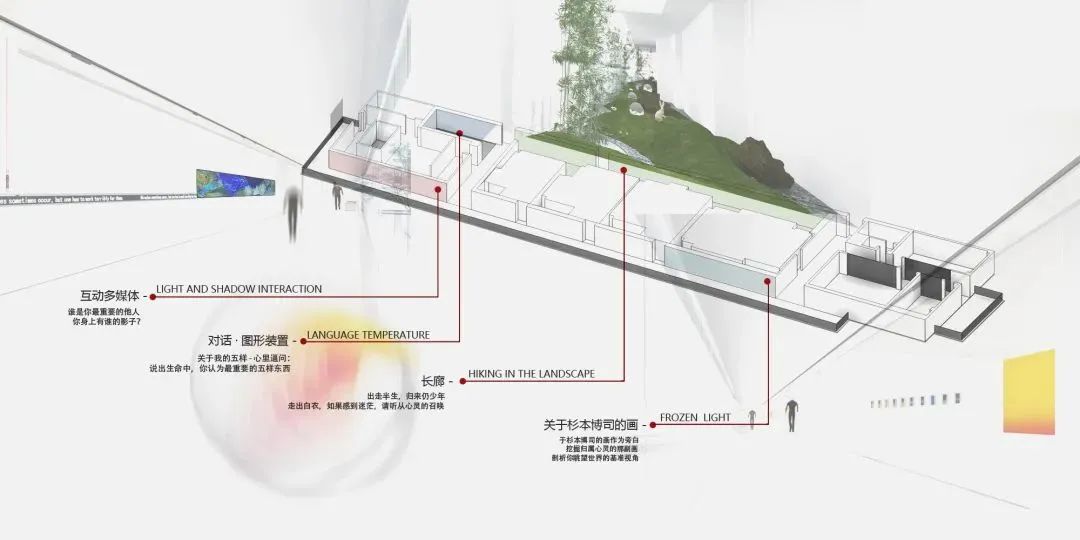 都市游廊，打开时空和感官的交互 | 共生形态