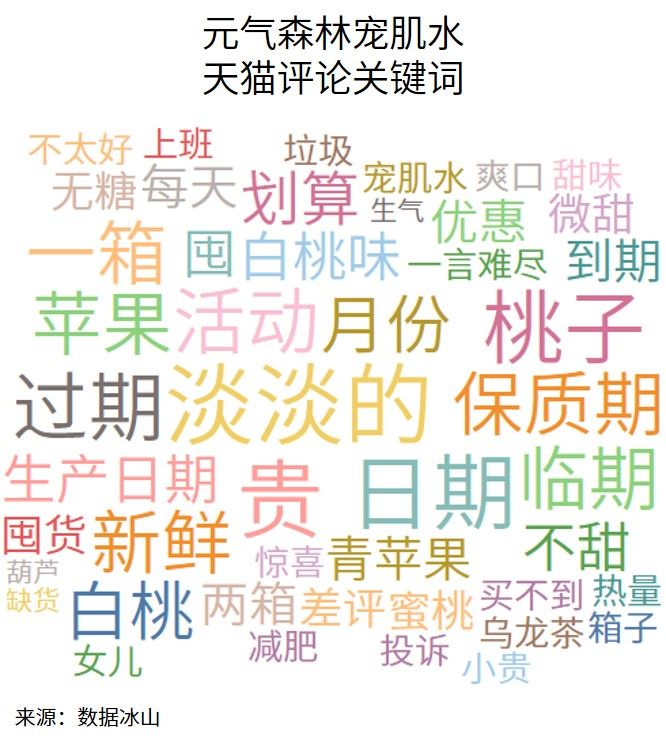 玻尿酸零食来了，消费者会跟上吗？