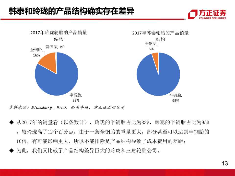 轮胎行业专题报告：玲珑VS韩泰，挖掘核心竞争力