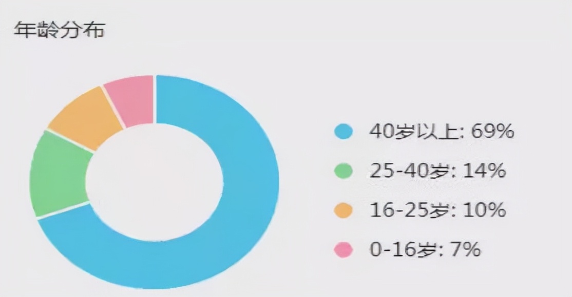 为什么科技互联网企业，都相信风水？