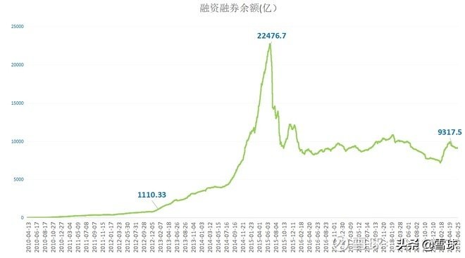 买股票适合加杠杆吗？