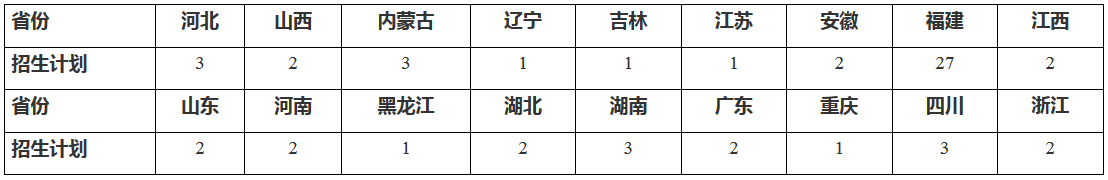 厦门大学2019艺术类专业招生简章发布，志于厦大的艺考生速来围观
