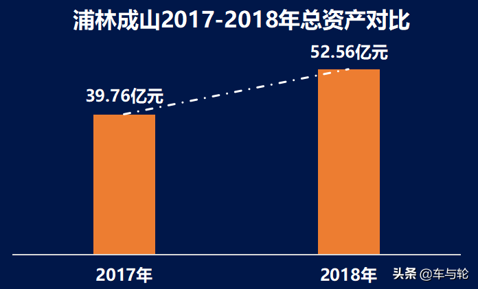 上市一年，浦林成山还好吗？
