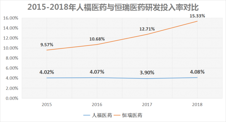 麻醉药全国第一，避孕套全球第二，这家公司去年却亏了26亿