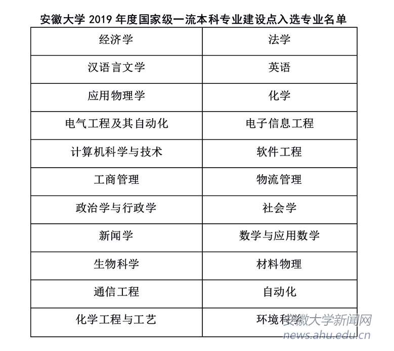 《挑大学》每日一校—安徽大学