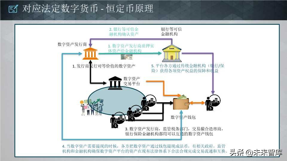 这个区块链报告太生动了：区块链核心技术和应用（64页PPT）