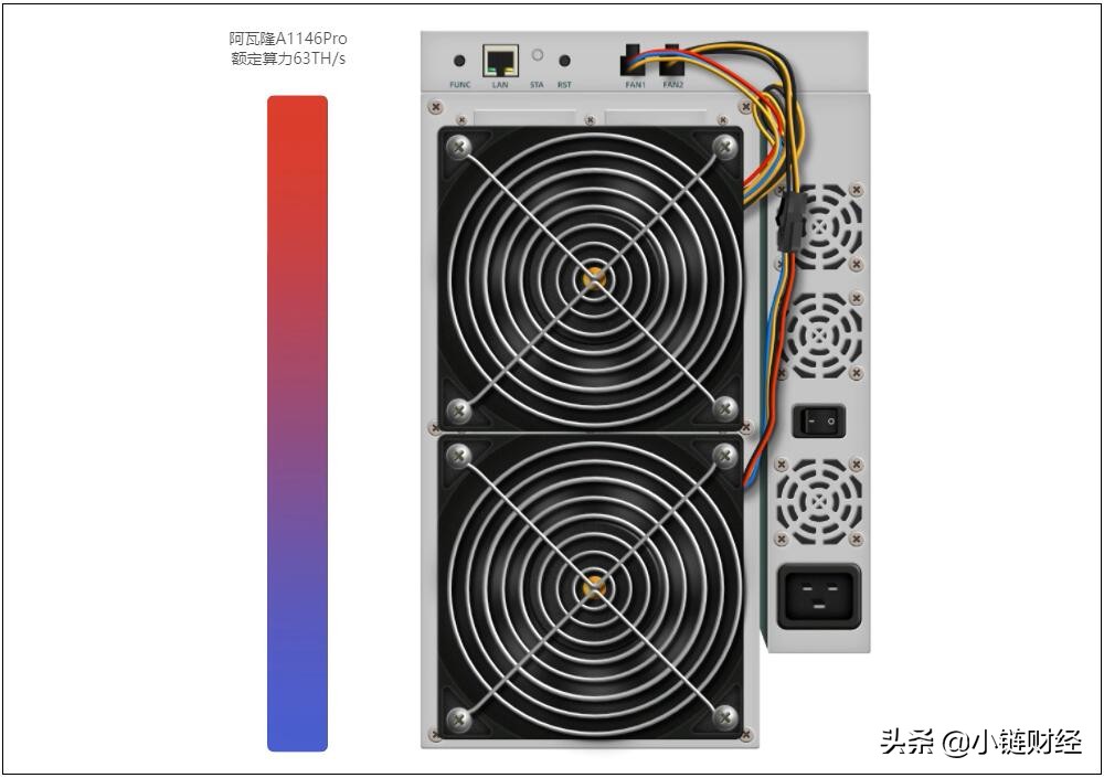 嘉楠耕智全新矿机阿瓦隆A1146Pro登场，专为丰水期挖矿定制