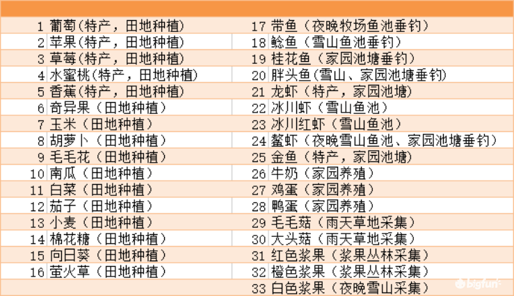 「摩尔庄园」最详细的赚豆攻略来了，日入过万不是梦