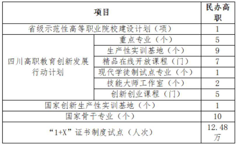 川内民办院校将扩大入学通道！快来了解民办院校招生、收费等情况