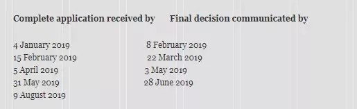 全球顶级服装院校Deadline&作品集格式一览