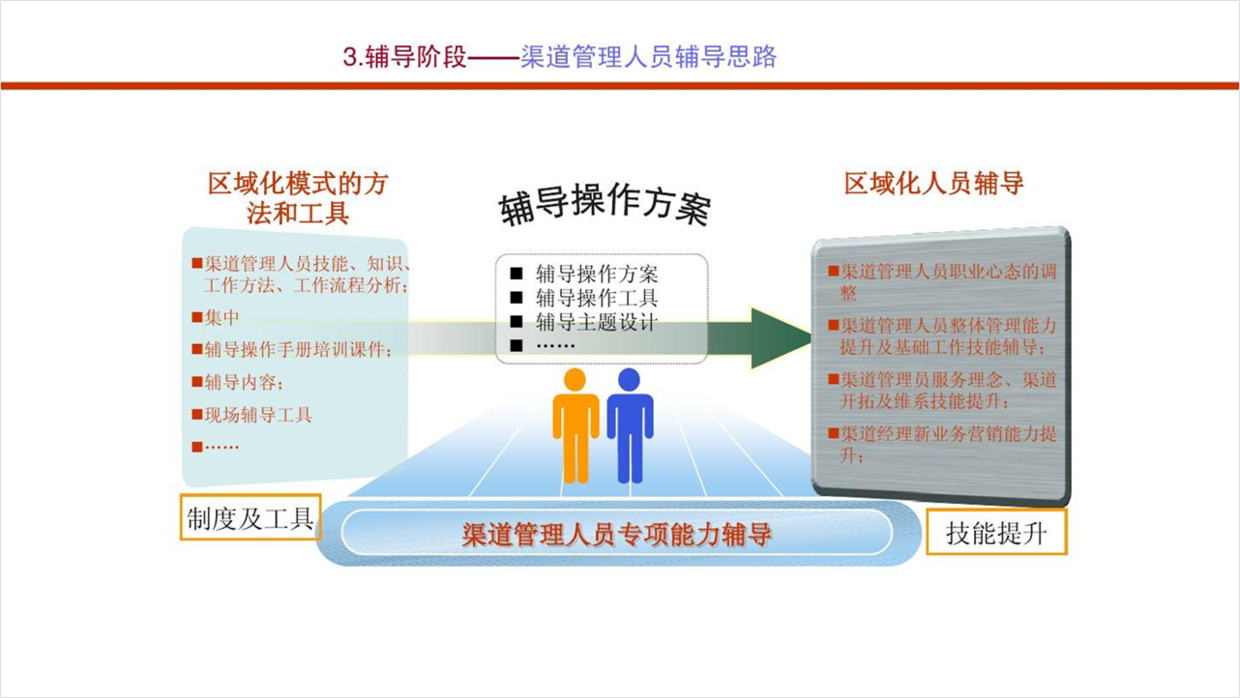 内容较多的页面，如何设计才有商务范？分享4个实用的方法